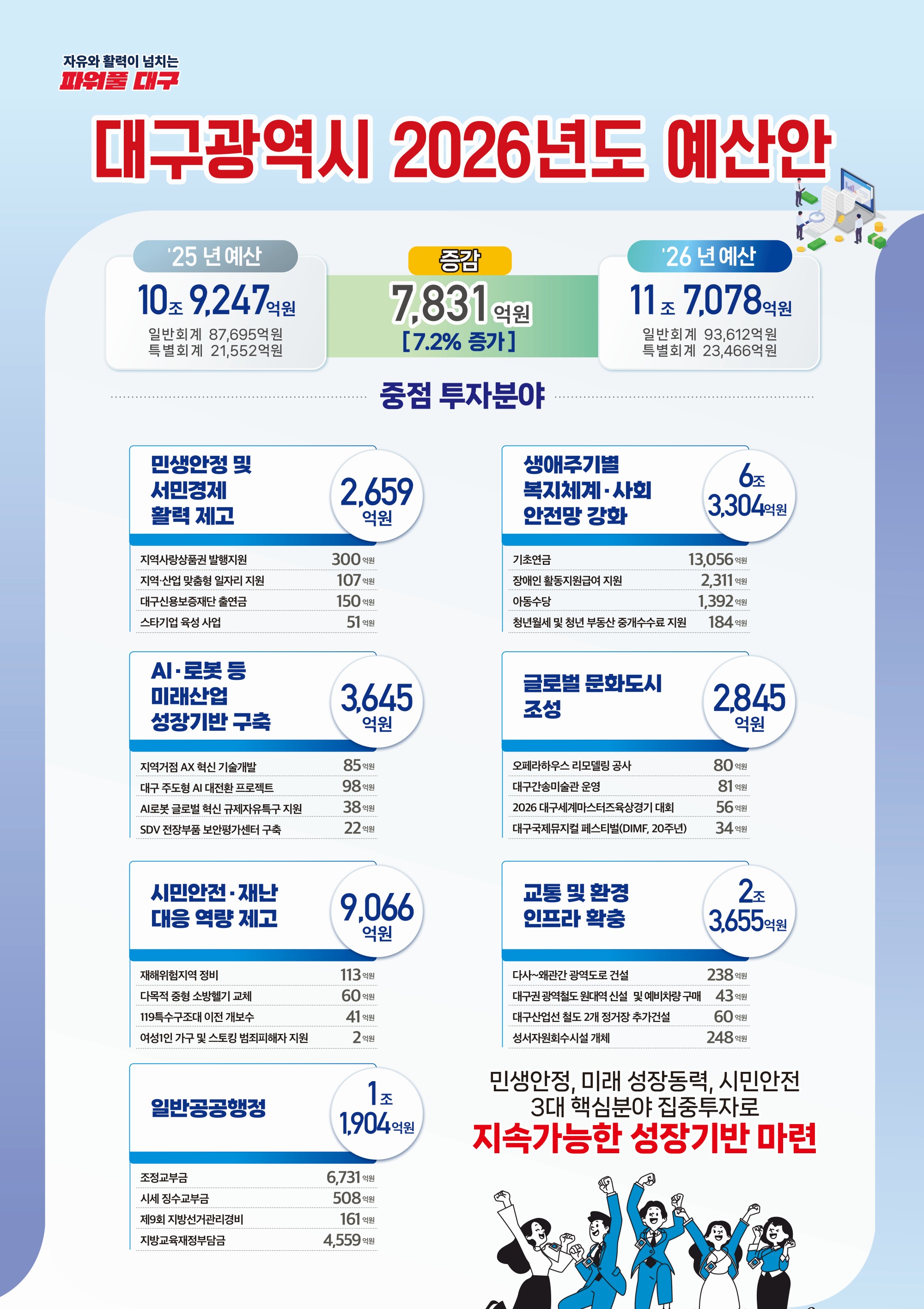출처: 대구광역시청