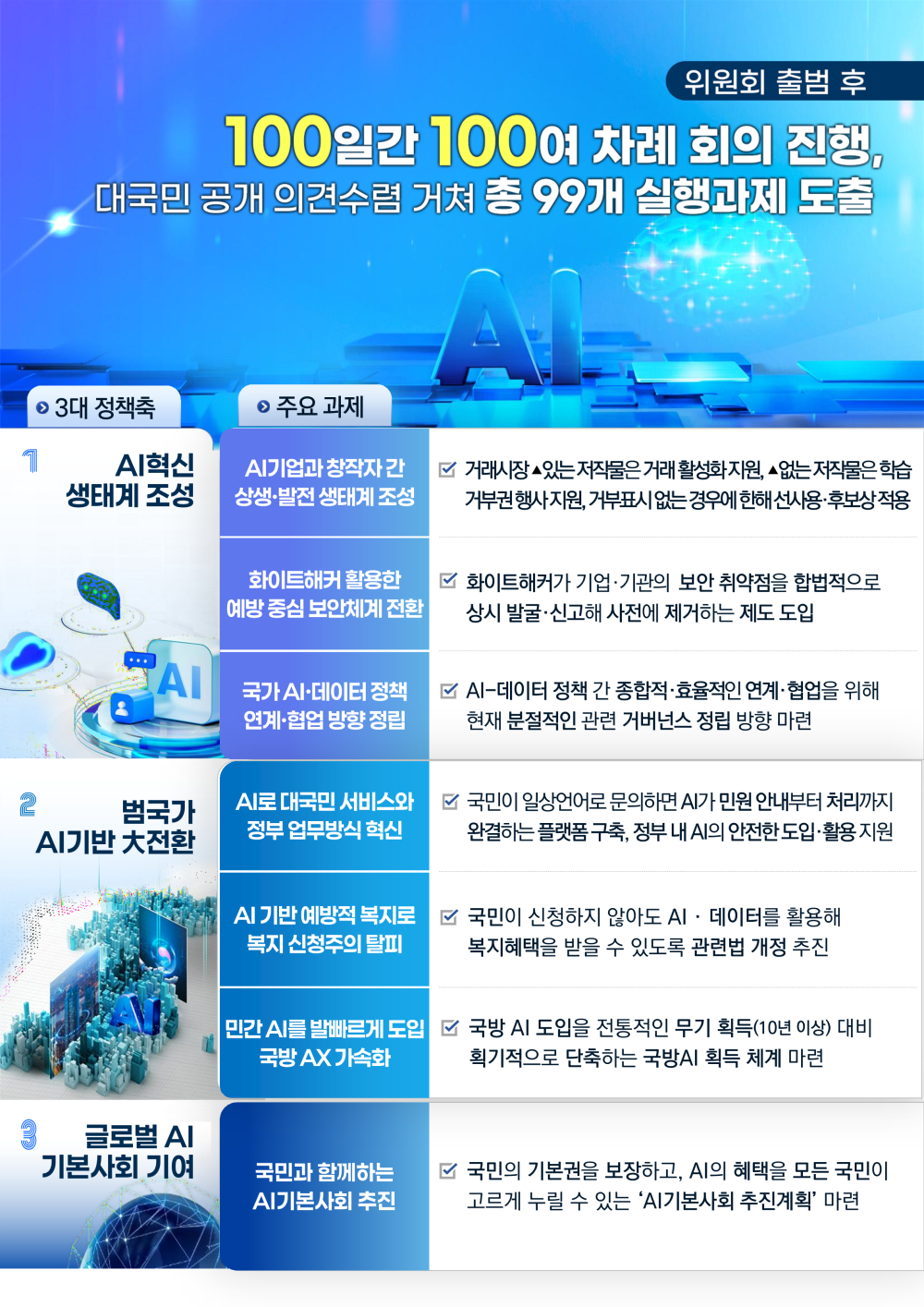 출처: 국가인공지능전략위원회